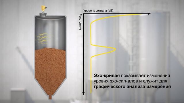 Как работает измерение уровня с помощью радара? | VEGA смотреть онлайн