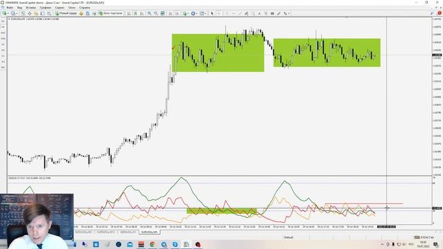 Индикатор ADX и простая торговая стратегия с его использованием. смотреть онлайн