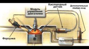 Обманка ЛЯМБДА зонда - своими руками