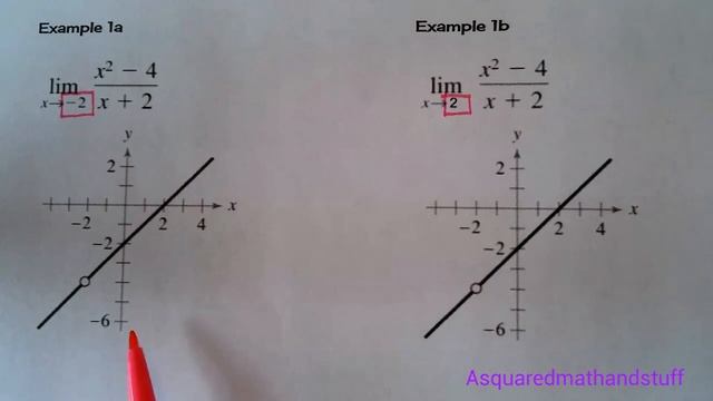 Intro to Limits - Limits that Fail to Exist смотреть онлайн