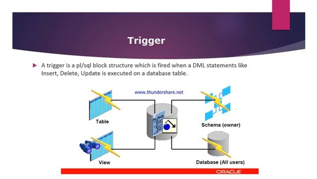 PL/SQL Tutorial 8: What is PL/SQL Trigger? What are the diff types of Triggers? смотреть онлайн