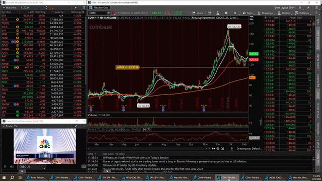 Early Bird,, Broadcast SNEAKY SNAKE Trading Strategy,, Live With Washboardjim смотреть онлайн