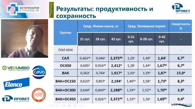Александр Брылин. Комплексное решение проблем желудочно-кишечного тракта, сальмонеллеза... смотреть онлайн