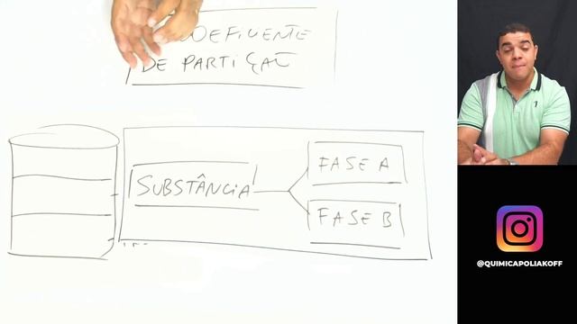 COEFICIENTE DE PARTIÇÃO (TEORIA) смотреть онлайн