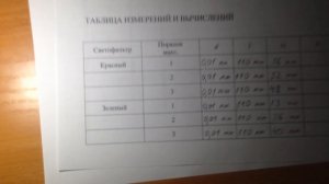 Лабораторная работа №43. Определение длины световой волны при помощи дифракционной решетки