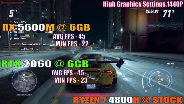 RTX 2060 vs RX 5600M | RYZEN 7 4800H | PC GAMES TEST | смотреть онлайн