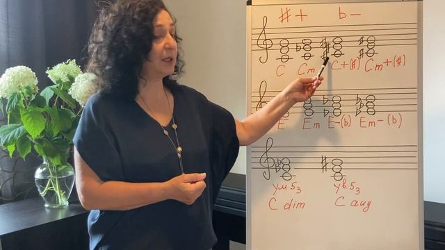 Элементарное Сольфеджио. Урок #11. Буквенные обозначения аккордов, бемоль, диез. смотреть онлайн