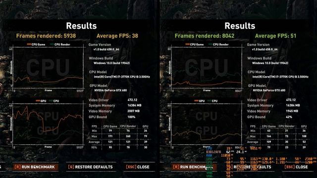 GTX 680 vs SLI in Shadow of the Tomb Raider | 2022 смотреть онлайн