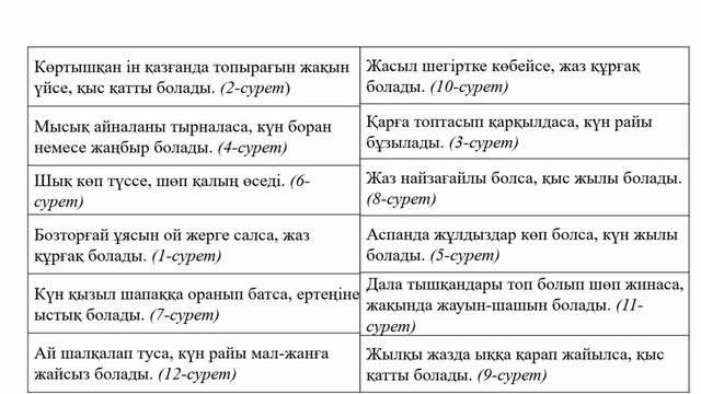 Халықтық болжам. 4класс. Казахский язык для русских школ. Қазақ тілі. 4-сынып смотреть онлайн