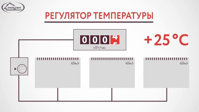 Как сэкономить на отоплении с КОУЗИ смотреть онлайн