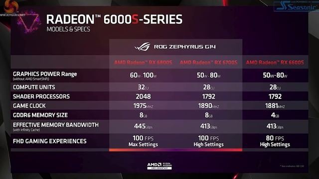 Best Laptops For Architects in 2022 | Best for Lumion 12 смотреть онлайн