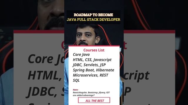Java full stack developer roadmap #teluguwebguru #javafullstack смотреть онлайн