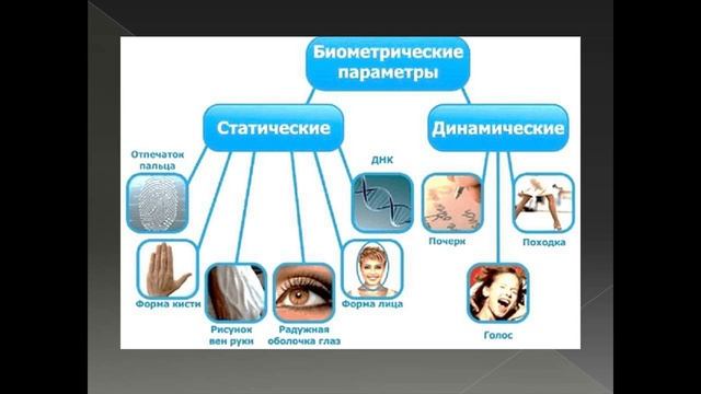 Титова Ж.И. Лекция 2, Защита от несанкционированного доступа смотреть онлайн
