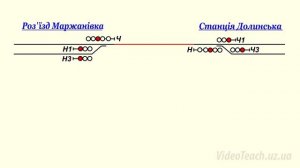 Телефонные средства связи  Часть 1