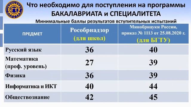 День открытых дверей Факультета отраслевой и цифровой экономики БГТУ, Высоцкий А.М. смотреть онлайн