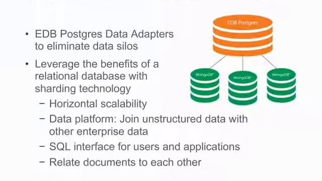 NoSQL with EDB Postgres смотреть онлайн
