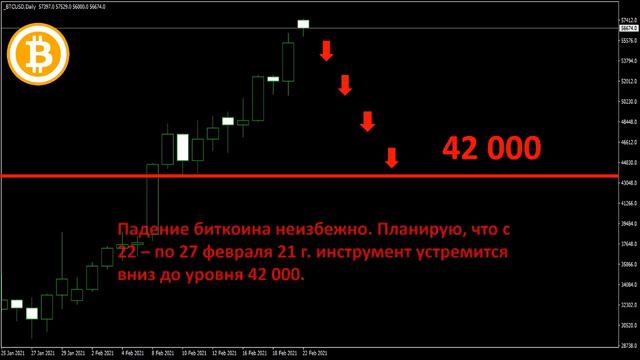 Прогноз доллара. Прогноз евро. Девальвация? Купить доллар.Что будет с рублем? Шахматы в золото. смотреть онлайн