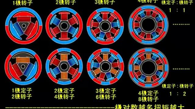 BLDC Motor,DC Motor,gearmotors,www.cn-silkroad.cn