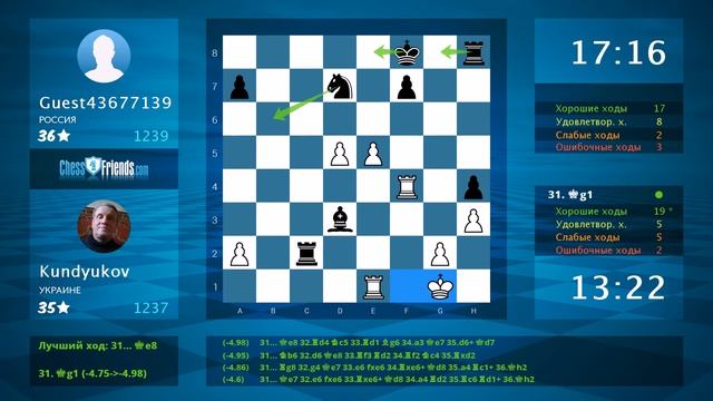 Анализ шахматной партии: Kundyukov - Guest43677139, 0-1 (по ChessFriends.com) смотреть онлайн
