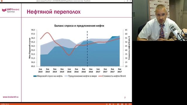 Вебинар: Нефтяной переполох: что происходит с ценами на нефть смотреть онлайн