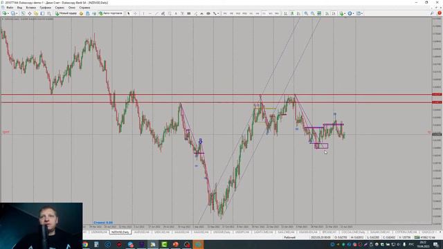 Рекомендации по торгам 19.04.2023