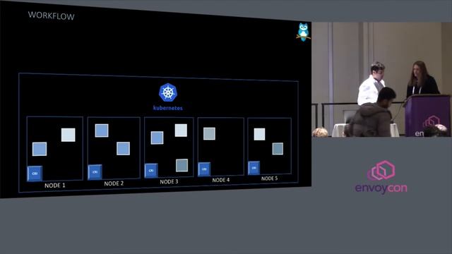 Lightning Talk: Debugging microservices applications with Envoy + Squash - Idit Levine, Solo.io смотреть онлайн