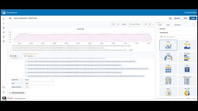 AIOps: DX Dashboards SaaS using Grafana 7.2 смотреть онлайн