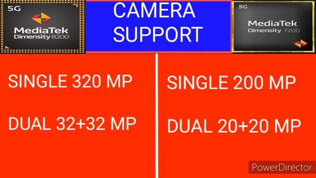 Dimensity 7200 Vs Dimensity 8200| @technical730 смотреть онлайн