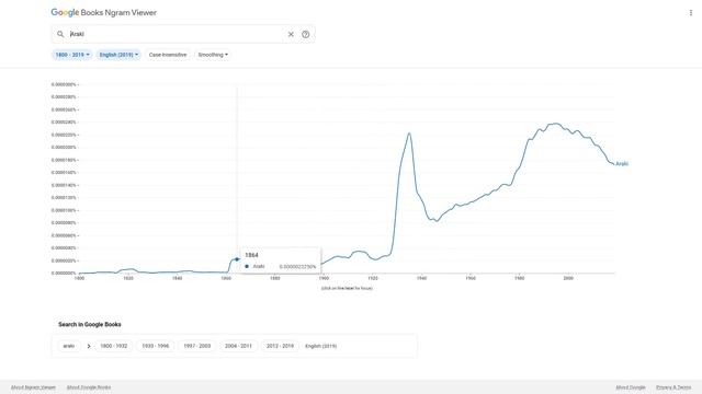 Первое упоминание ДжоДжо смотреть онлайн