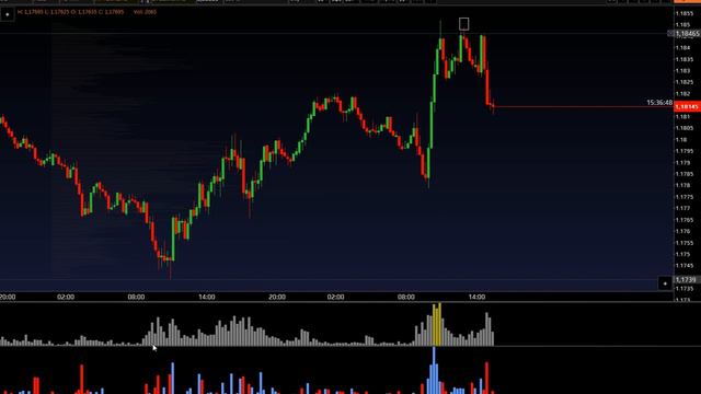Продажа евро как теста кластерного и ценового уровня смотреть онлайн