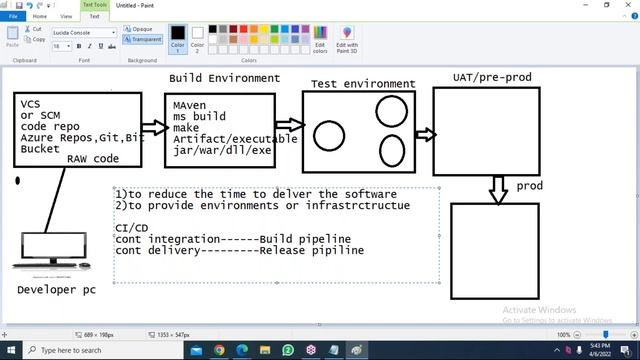 AZURE DEVOPS tutorials || Demo - 1 || by Mr. Shiva Kumar On 06-04-2022 @5PM IST смотреть онлайн