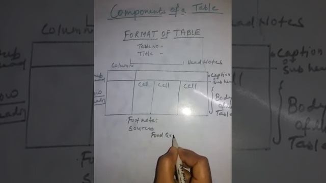 Components of Table (Economics)Class -11 смотреть онлайн