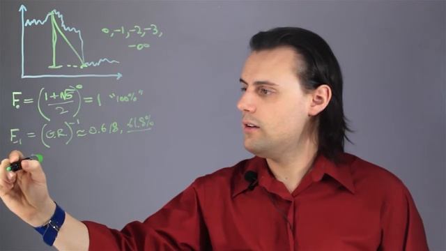 How Do Fibonacci Retracements Work? : Physics & Calculus Lessons смотреть онлайн