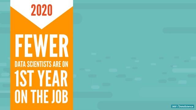 Skills Needed to Become a Data Scientist смотреть онлайн