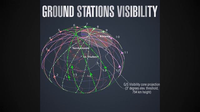 Information Management in Space - Part 1 смотреть онлайн