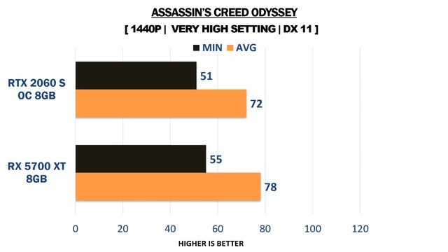 RX 5700 XT vs RTX 2060 Super OC - i7 9700k - Gaming Comparisons смотреть онлайн