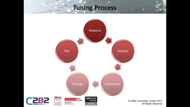 Principles of Performance Tuning смотреть онлайн
