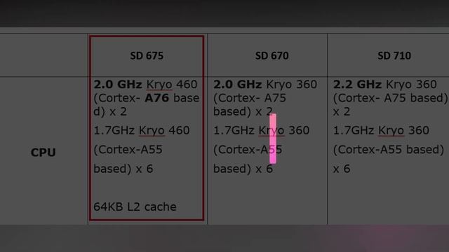 Snapdragon 675 vs Snapdragon 710 vs Snapdragon 670 Comparison | Snapdragon 675 Explained @5 Aspect смотреть онлайн