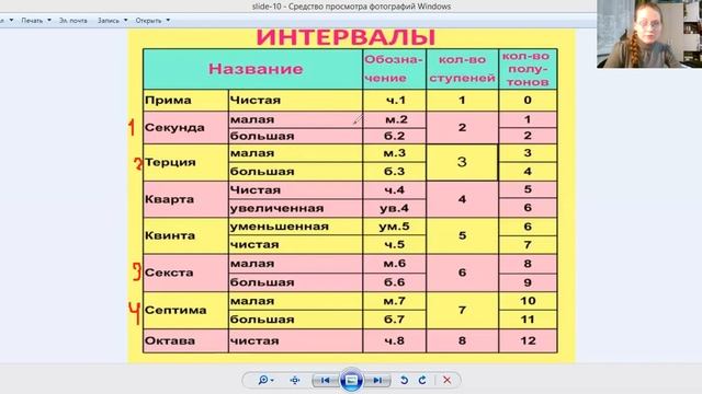 14 урок. Сольфеджио. Трезвучие Интервалы. смотреть онлайн