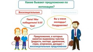 Урок. Какие бывают предложения по интонации. Русский язык 2 класс. #учусьсам