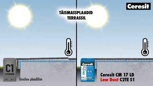 CM 17 LD Terrassidele ja rõdudele смотреть онлайн