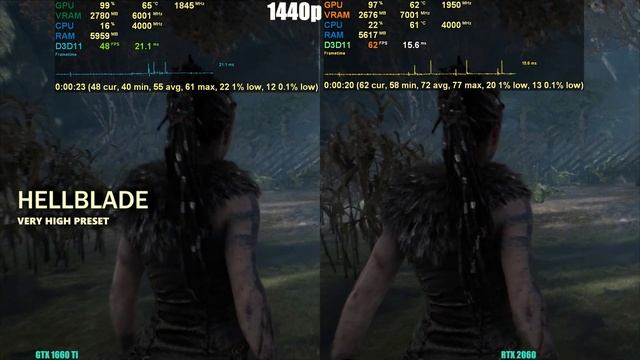 GTX 1660 ti vs. RTX 2060 , Ryzen 3600 смотреть онлайн
