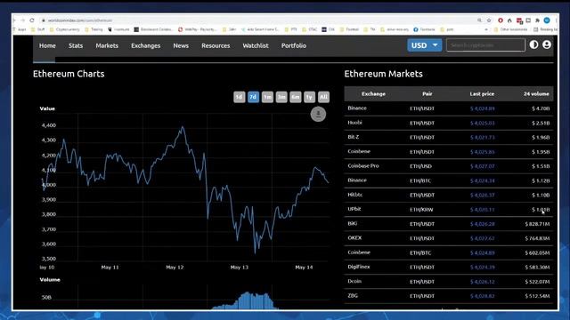 Trading Week Wrap Up with Merlin Rothfeld смотреть онлайн