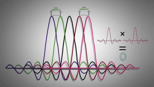 2.3 - OFDM/ OFDMA IN 4G LTE - PART 1 смотреть онлайн