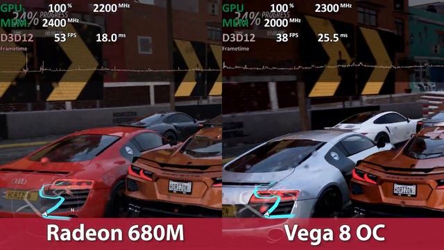 Radeon 680M (RDNA 2) vs Vega 8 OC iGPU Comparison in Forza Horizon 5 (Ryzen 7 6800H vs 5700G OC) смотреть онлайн