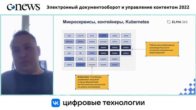 Выступление Андрея Чепакина «Low-code ECM Новая парадигма автоматизации документооборота». смотреть онлайн