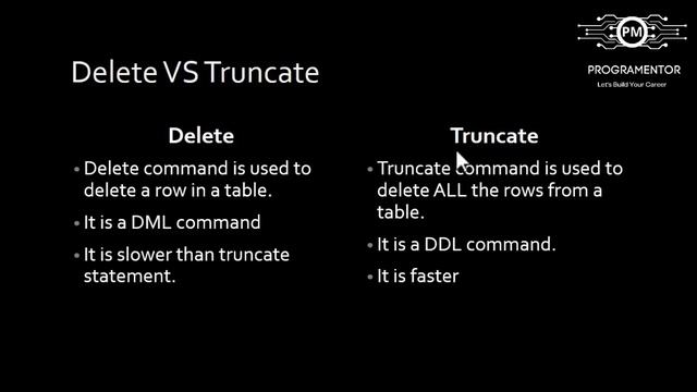 Delete VS Truncate Commands In SQL | Difference Between Delete And Truncate In SQL (Hindi/Urdu) смотреть онлайн