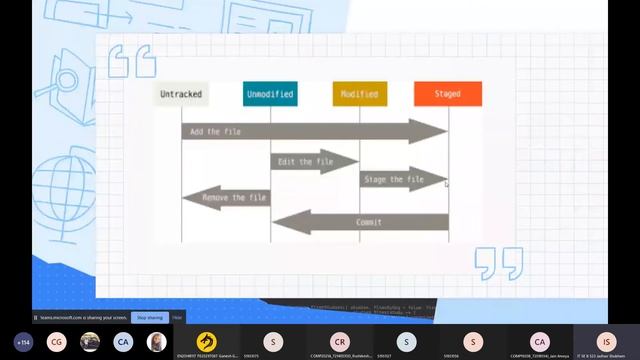 GDSC DYPCOE - Git & Github Intro Session смотреть онлайн