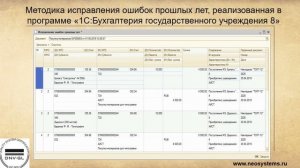Лайфхаки для бухгалтера. Исправление ошибок прошлых лет в «1С:БГУ»