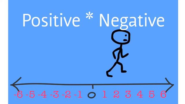 Simple negative multiplied by negative equals positive смотреть онлайн